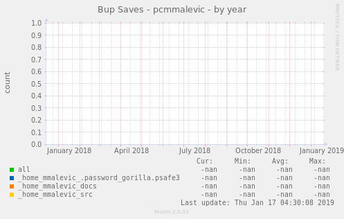 Bup Saves - pcmmalevic
