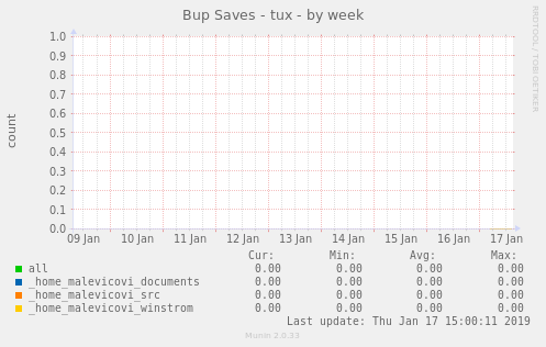 Bup Saves - tux