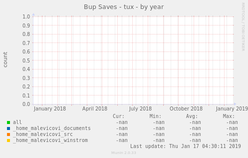 Bup Saves - tux