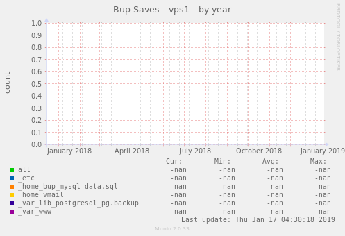 Bup Saves - vps1